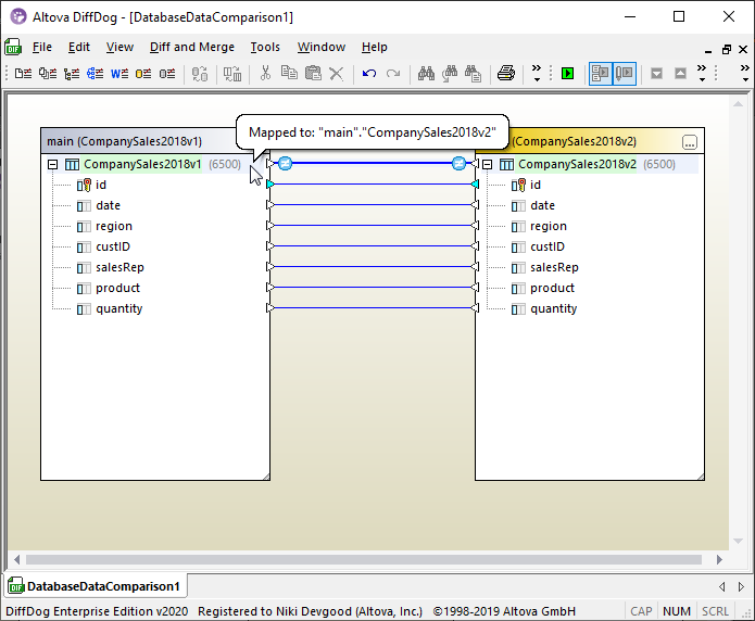 Easily identify whether two CSV files are identical or different.
