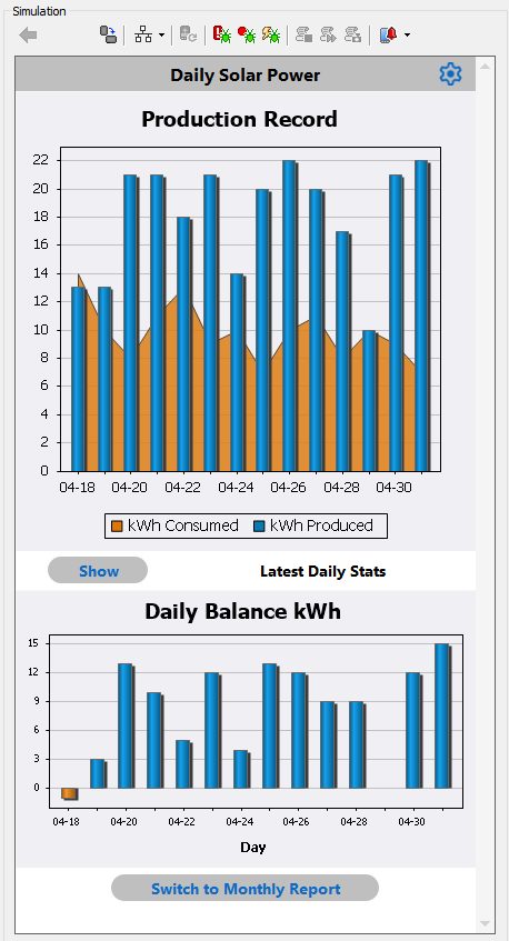 Charts to report daily production as seen in the MobileTogether Simulator during mobile app development.