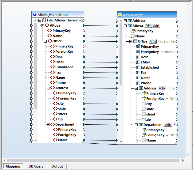 Data mapping from an XML file to a database.