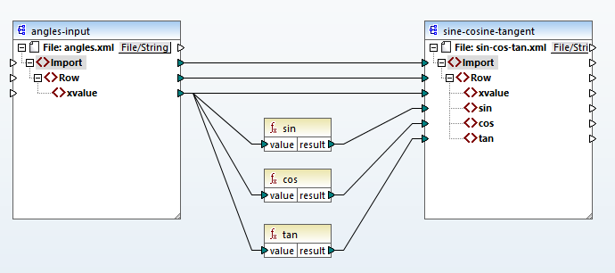 Creating sine, cosine, and tangent values for the input data