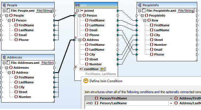 Data mapping join
