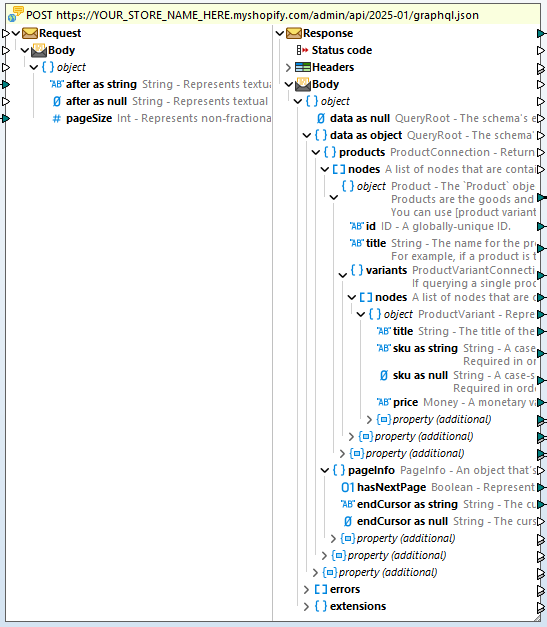 Shopify API call in MapForce