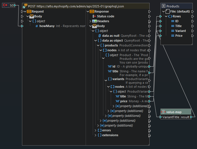 Shopify data integration