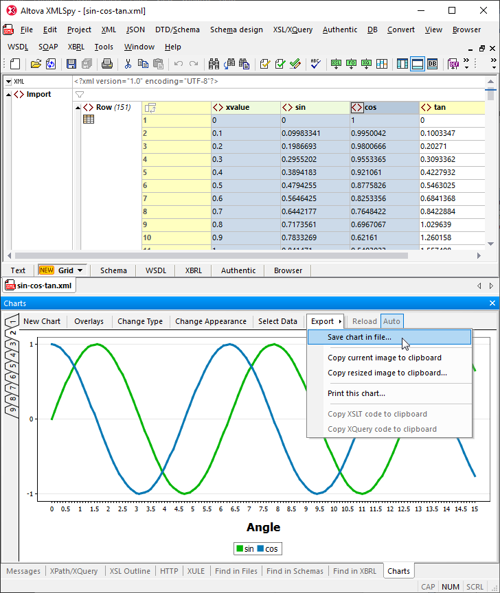 View of the output file in XMLSpy grid view with a generated chart