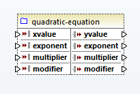 The quadratic expression as a user function